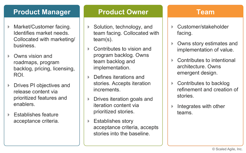 Product Owner Product Manager PMTone 