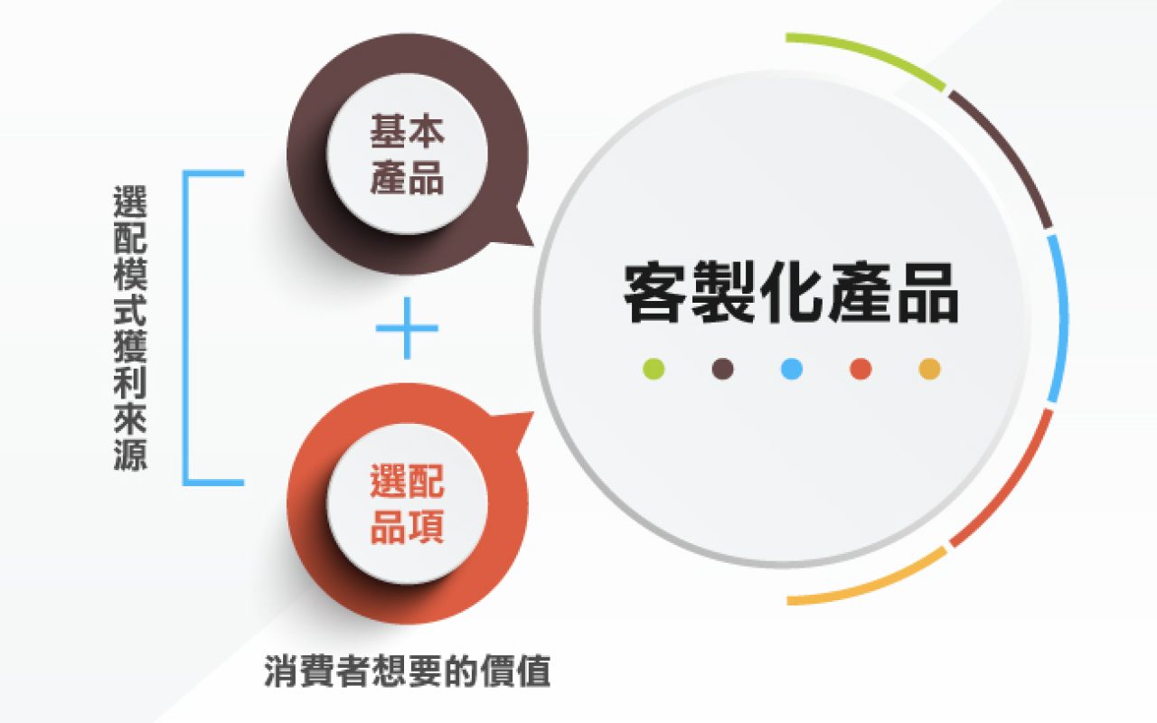 Add-on-Business-Model-1