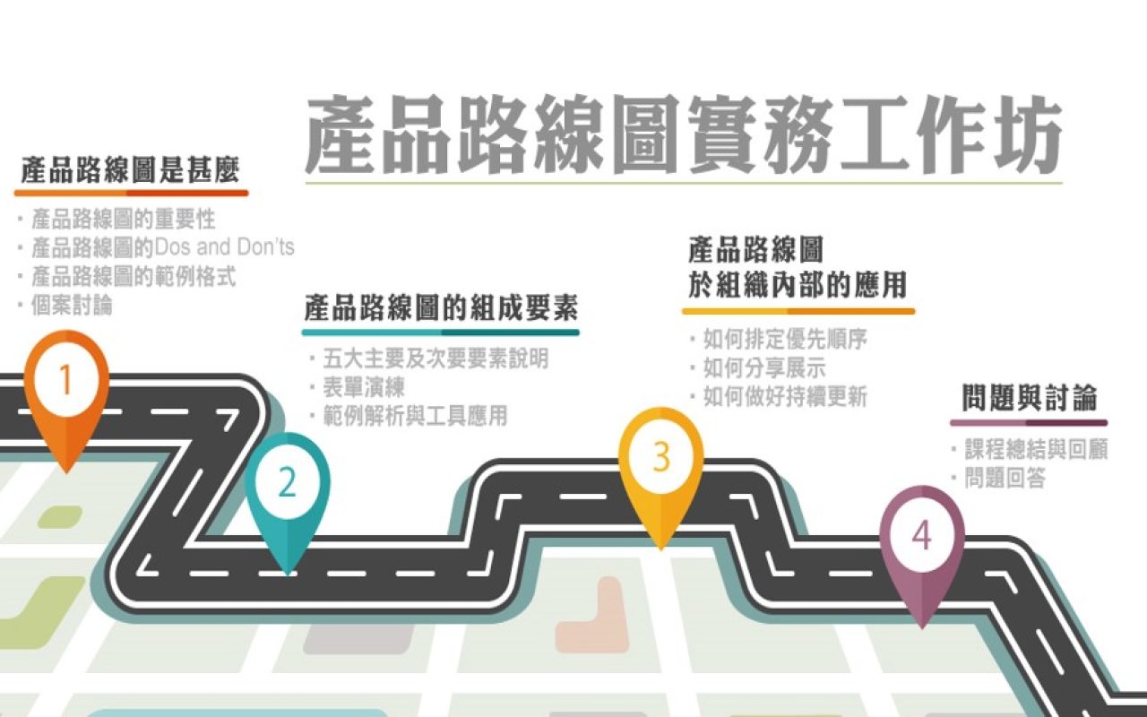 產品路線圖工作坊